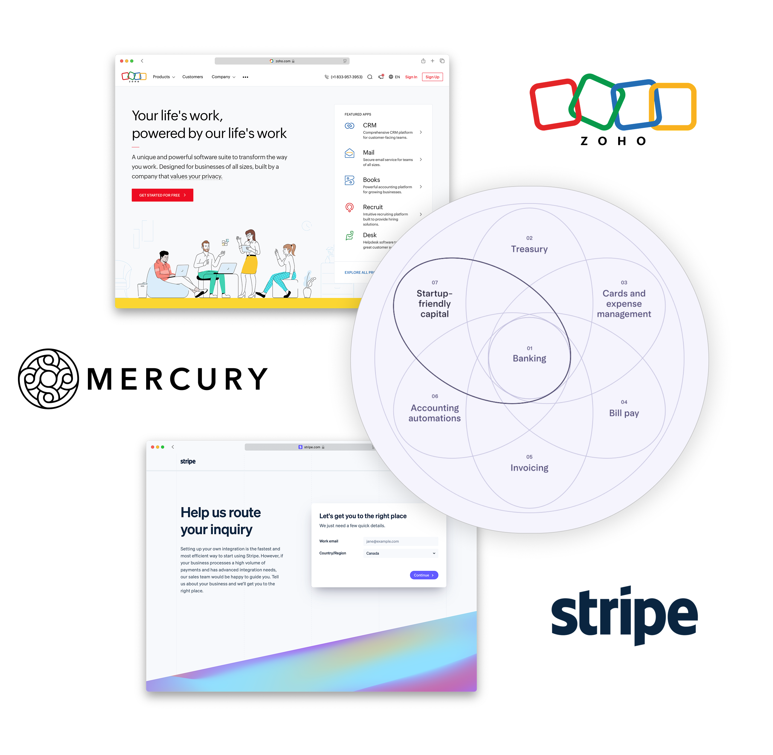 Competitor analysis across Zoho, Mercury, and Stripe